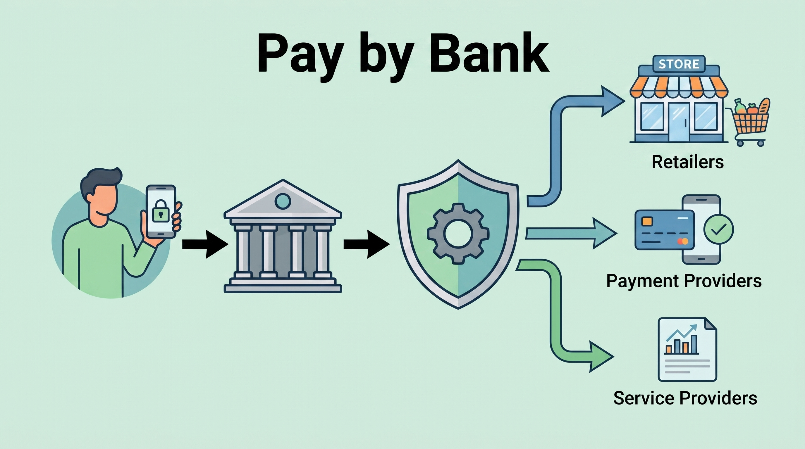 Pay by Bank: A Strategic Payment Option for UK Retailers?
